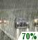 Rain Likely, Probability Of Precipitation: 70%