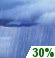 Slight Chance Rain Showers, Probability Of Precipitation: 30%