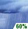 Rain Showers, Probability Of Precipitation: 60%