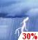 Chance Thunderstorms, Probability Of Precipitation: 30%