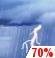 Thunderstorms Likely, Probability Of Precipitation: 70%